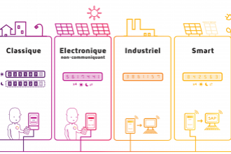 Que veut faire Sibelga en matière de compteur intelligent ?