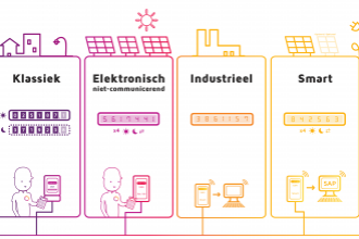 What is a smart meter?