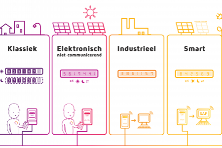 What is a smart meter?