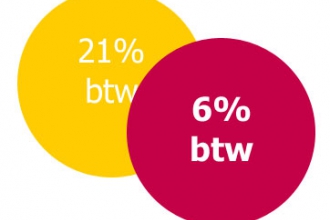 Vanaf 1 april betaalt u maar 6% btw voor elektriciteit