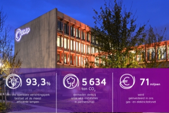 Ons jaarverslag 2015 is zopas verschenen
