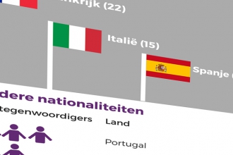 Sibelga: talenten van hier en elders